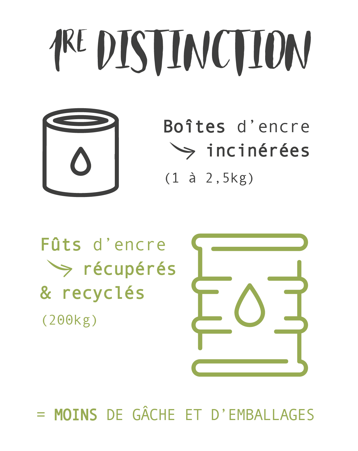 futs encres végétales