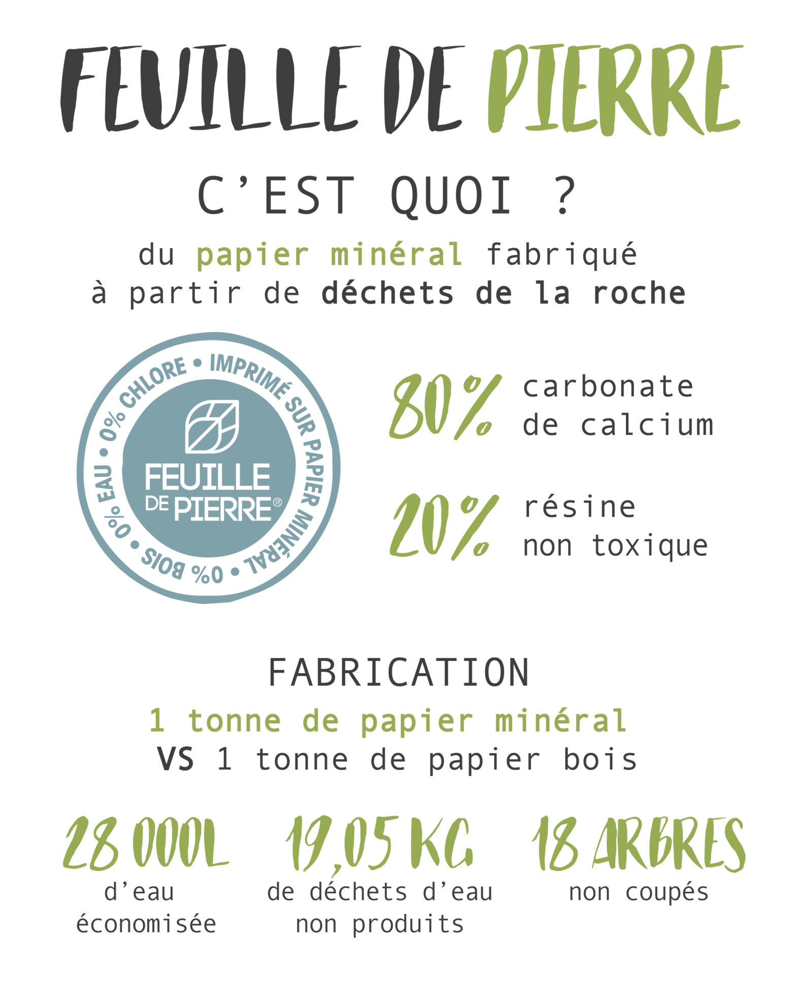 feuille de pierre : papier minéral