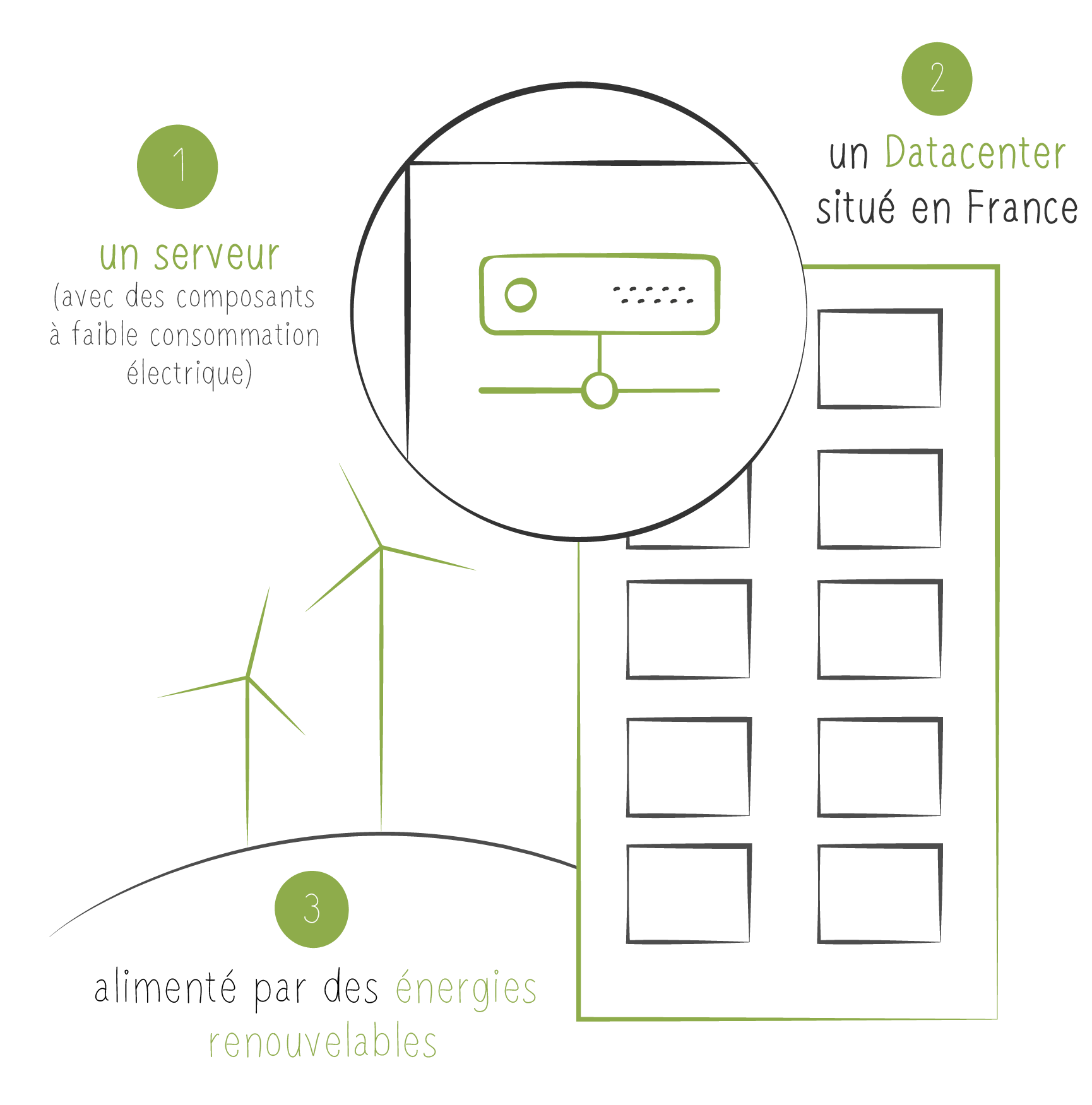 infographie hébergement vert