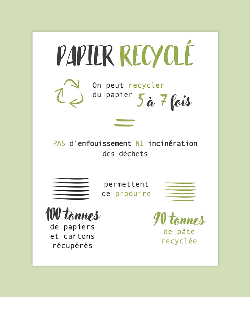 recyclage du papier
