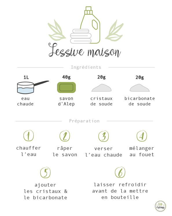 recette DIY lessive maison