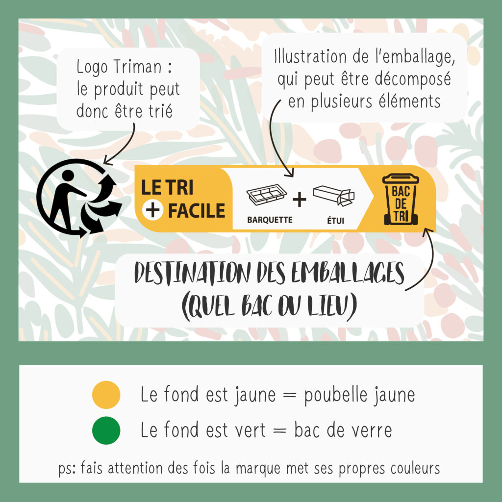 Explication du logo triman et de l'illustration consigne de tri que l'on retrouve sur nos emballages