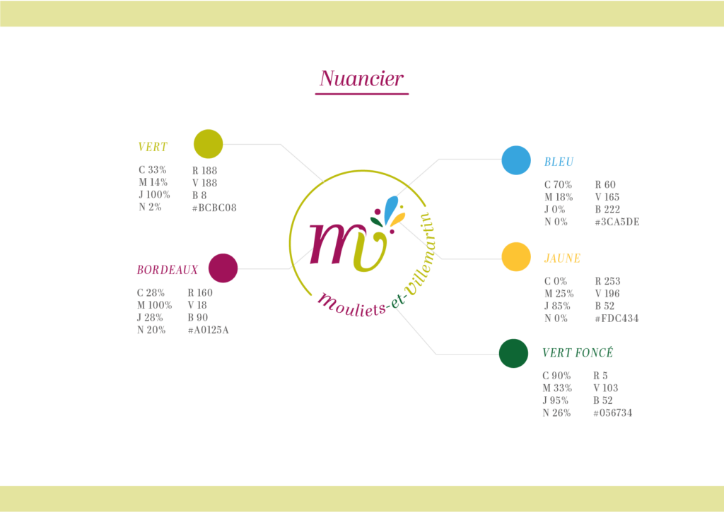 Couleurs du logo de la nouvelle identité visuelle de la Mairie Mouliets & Villemartin par Éco-Créons